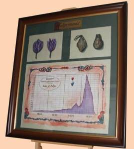  “This is the greatest bubble story of all time… they call it the Tulip Mania.” - Gordon Gekko