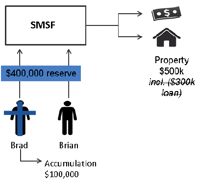 example-2-non-tax-dependants-outcome