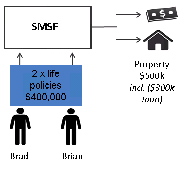 example-2-non-tax-dependants
