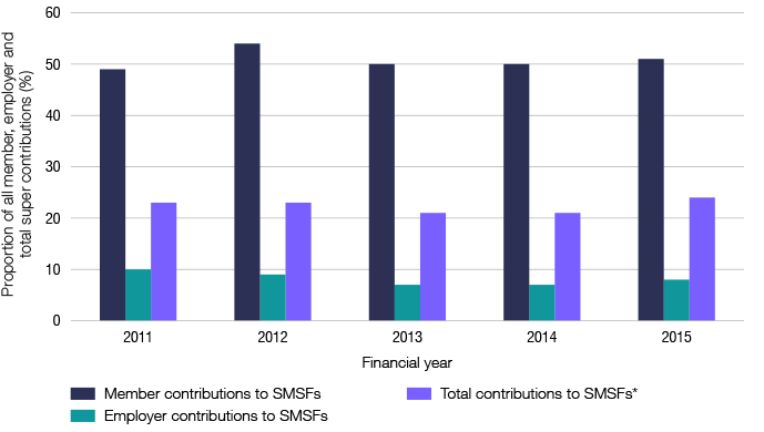 annual-contributions